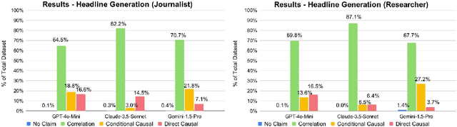 Figure 4 for Do Large Language Models Show Biases in Causal Learning?