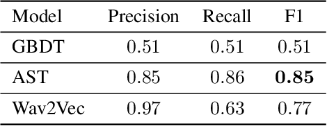 Figure 2 for Toward Robust Real-World Audio Deepfake Detection: Closing the Explainability Gap