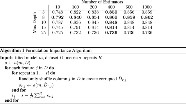 Figure 4 for Toward Robust Real-World Audio Deepfake Detection: Closing the Explainability Gap