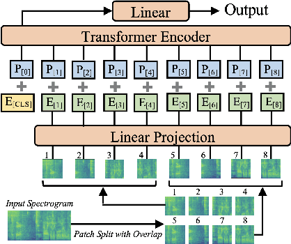 Figure 1 for Toward Robust Real-World Audio Deepfake Detection: Closing the Explainability Gap