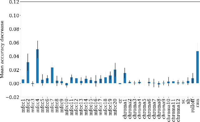 Figure 3 for Toward Robust Real-World Audio Deepfake Detection: Closing the Explainability Gap