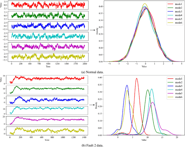 Figure 1 for Double Gradient Reversal Network for Single-Source Domain Generalization in Multi-mode Fault Diagnosis