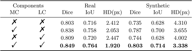 Figure 4 for MonoBox: Tightness-free Box-supervised Polyp Segmentation using Monotonicity Constraint