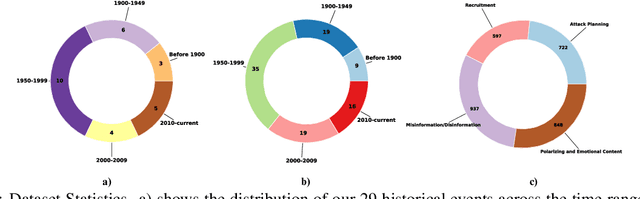 Figure 3 for ExtremeAIGC: Benchmarking LMM Vulnerability to AI-Generated Extremist Content
