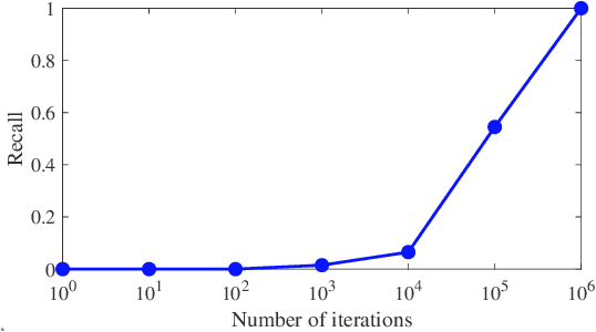 Figure 2 for RANSAC Back to SOTA: A Two-stage Consensus Filtering for Real-time 3D Registration