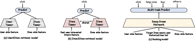 Figure 3 for QARM: Quantitative Alignment Multi-Modal Recommendation at Kuaishou