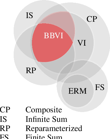 Figure 1 for Black-Box Variational Inference Converges