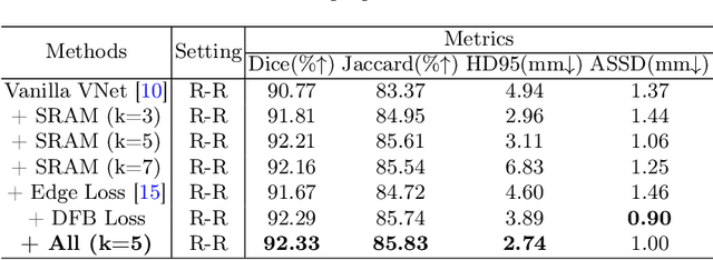 Figure 4 for Dynamic Position Transformation and Boundary Refinement Network for Left Atrial Segmentation
