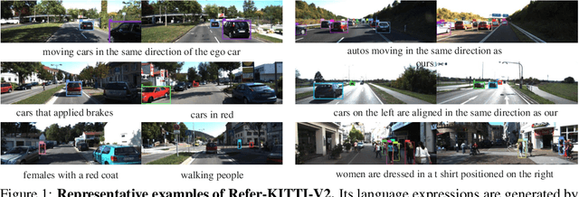 Figure 2 for Bootstrapping Referring Multi-Object Tracking