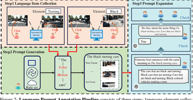 Figure 3 for Bootstrapping Referring Multi-Object Tracking