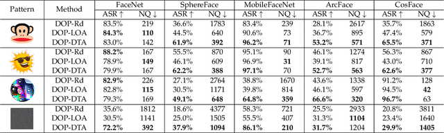 Figure 2 for Distributional Modeling for Location-Aware Adversarial Patches