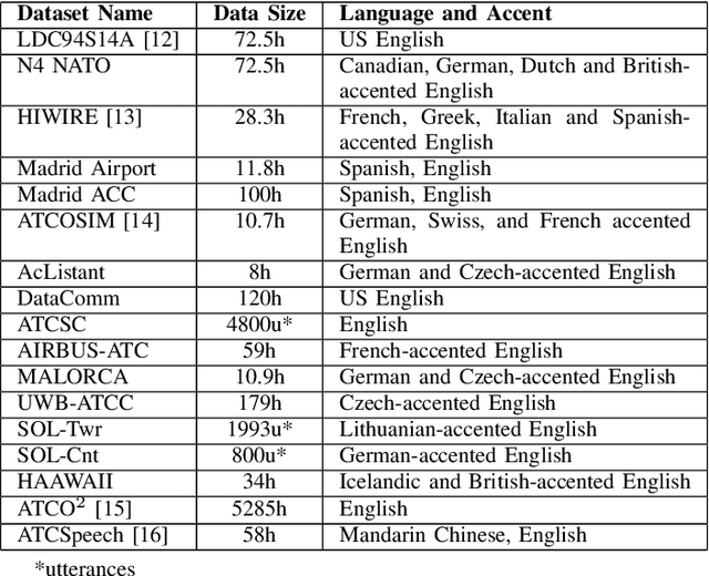 Figure 2 for Adapting Automatic Speech Recognition for Accented Air Traffic Control Communications