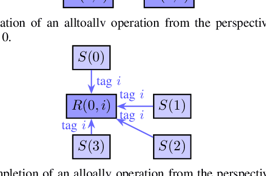 Figure 3 for Faster Distributed Inference-Only Recommender Systems via Bounded Lag Synchronous Collectives