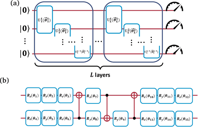 Figure 2 for Variational Optimization for Quantum Problems using Deep Generative Networks