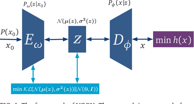 Figure 1 for Variational Optimization for Quantum Problems using Deep Generative Networks