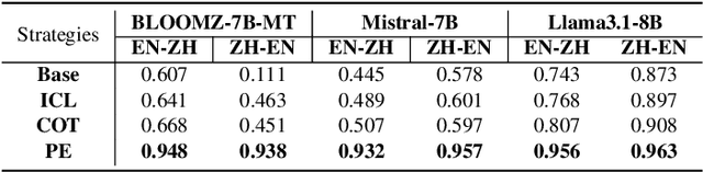 Figure 3 for Investigating Numerical Translation with Large Language Models