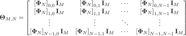 Figure 1 for Generalized Orthogonal Chirp Division Multiplexing in Doubly Selective Channels