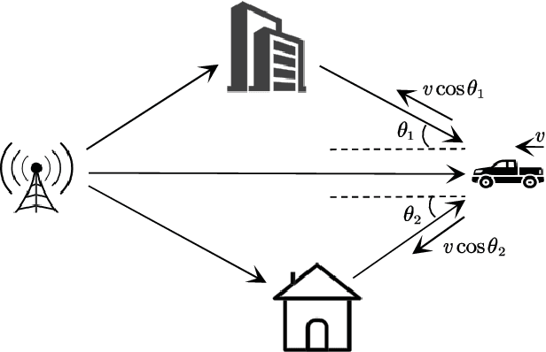 Figure 3 for Generalized Orthogonal Chirp Division Multiplexing in Doubly Selective Channels