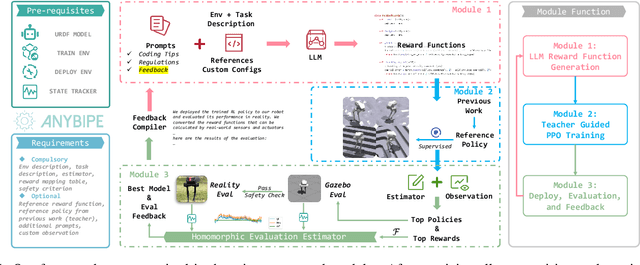 Figure 1 for AnyBipe: An End-to-End Framework for Training and Deploying Bipedal Robots Guided by Large Language Models