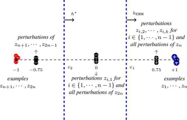 Figure 1 for Certifiable (Multi)Robustness Against Patch Attacks Using ERM