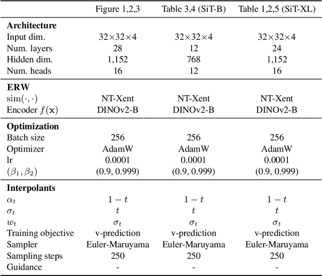 Figure 2 for Efficient Generative Model Training via Embedded Representation Warmup