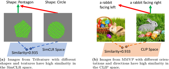 Figure 1 for Avoiding Feature Suppression in Contrastive Learning: Learning What Has Not Been Learned Before