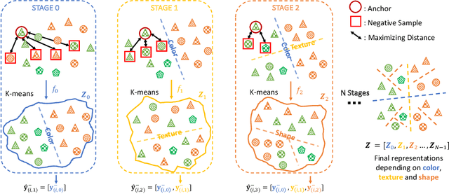 Figure 3 for Avoiding Feature Suppression in Contrastive Learning: Learning What Has Not Been Learned Before