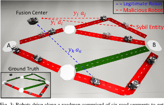 Figure 3 for Exploiting Trust for Resilient Hypothesis Testing with Malicious Robots (evolved version)