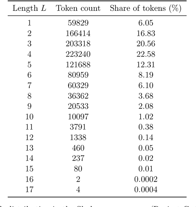 Figure 3 for The Morphemic Origin of Zipf's Law: A Factorized Combinatorial Framework