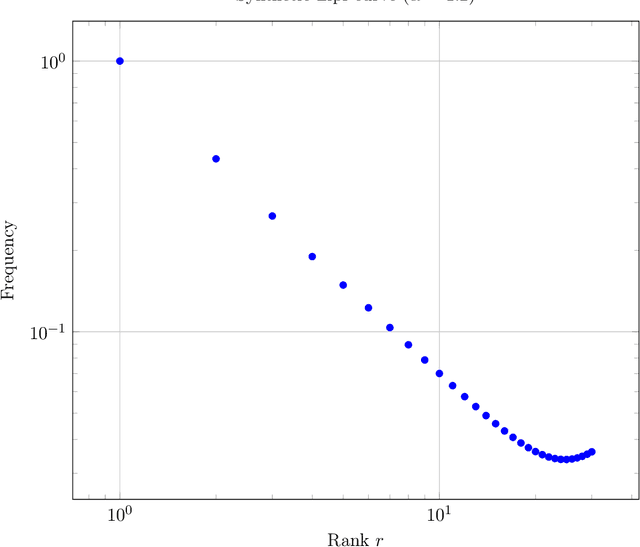 Figure 2 for The Morphemic Origin of Zipf's Law: A Factorized Combinatorial Framework