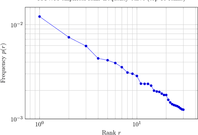 Figure 4 for The Morphemic Origin of Zipf's Law: A Factorized Combinatorial Framework