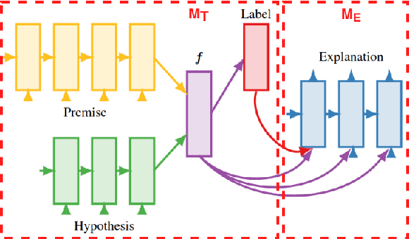 Figure 1 for Benchmarking Faithfulness: Towards Accurate Natural Language Explanations in Vision-Language Tasks