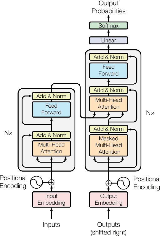 Figure 4 for Benchmarking Faithfulness: Towards Accurate Natural Language Explanations in Vision-Language Tasks