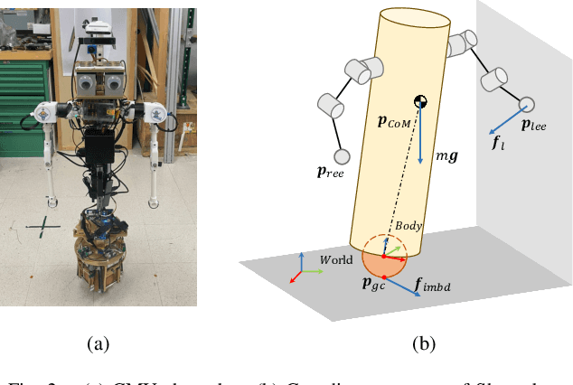 Figure 2 for Wallbounce : Push wall to navigate with Contact-Implicit MPC