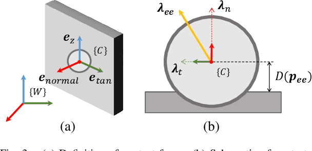 Figure 3 for Wallbounce : Push wall to navigate with Contact-Implicit MPC