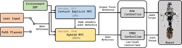 Figure 4 for Wallbounce : Push wall to navigate with Contact-Implicit MPC