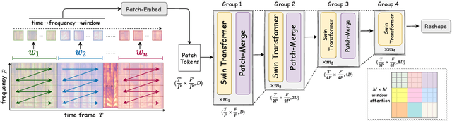 Figure 3 for Towards Open Respiratory Acoustic Foundation Models: Pretraining and Benchmarking