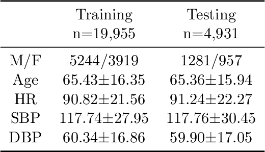 Figure 4 for TDSTF: Transformer-based Diffusion probabilistic model for Sparse Time series Forecasting