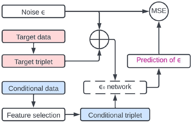 Figure 3 for TDSTF: Transformer-based Diffusion probabilistic model for Sparse Time series Forecasting