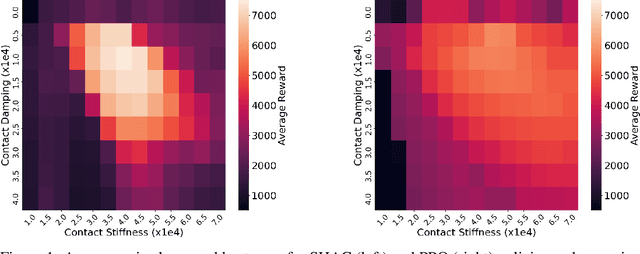 Figure 1 for Improving generalization of robot locomotion policies via Sharpness-Aware Reinforcement Learning