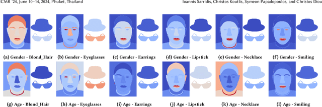 Figure 4 for FaceX: Understanding Face Attribute Classifiers through Summary Model Explanations