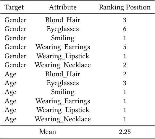 Figure 1 for FaceX: Understanding Face Attribute Classifiers through Summary Model Explanations