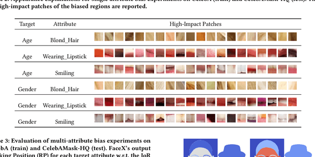 Figure 3 for FaceX: Understanding Face Attribute Classifiers through Summary Model Explanations