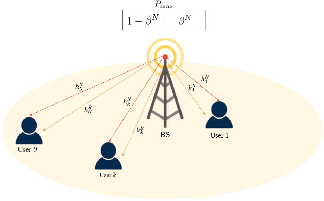 Figure 1 for Resource Allocation and Performance Analysis of Hybrid RSMA-NOMA in the Downlink