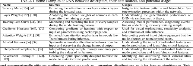 Figure 2 for Towards Explainable Artificial Intelligence (XAI): A Data Mining Perspective