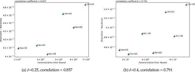 Figure 2 for Capacity Bounds for the DeepONet Method of Solving Differential Equations