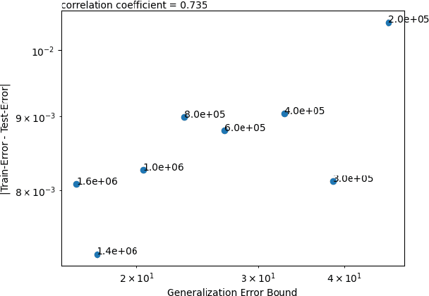 Figure 3 for Capacity Bounds for the DeepONet Method of Solving Differential Equations