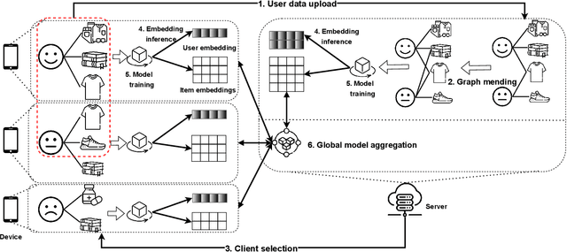 Figure 3 for Towards Personalized Privacy: User-Governed Data Contribution for Federated Recommendation