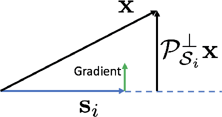 Figure 1 for Improving Robustness via Tilted Exponential Layer: A Communication-Theoretic Perspective