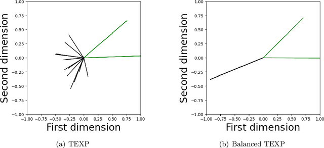 Figure 3 for Improving Robustness via Tilted Exponential Layer: A Communication-Theoretic Perspective